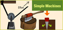 What is a simple machine 3-8th grade
