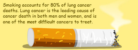 How smoking causes cancer